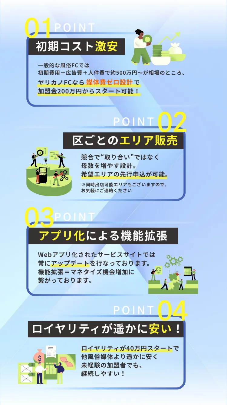 未来のヤリカノFC