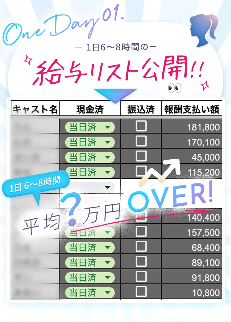 ヤリカノの給料リスト公開！！