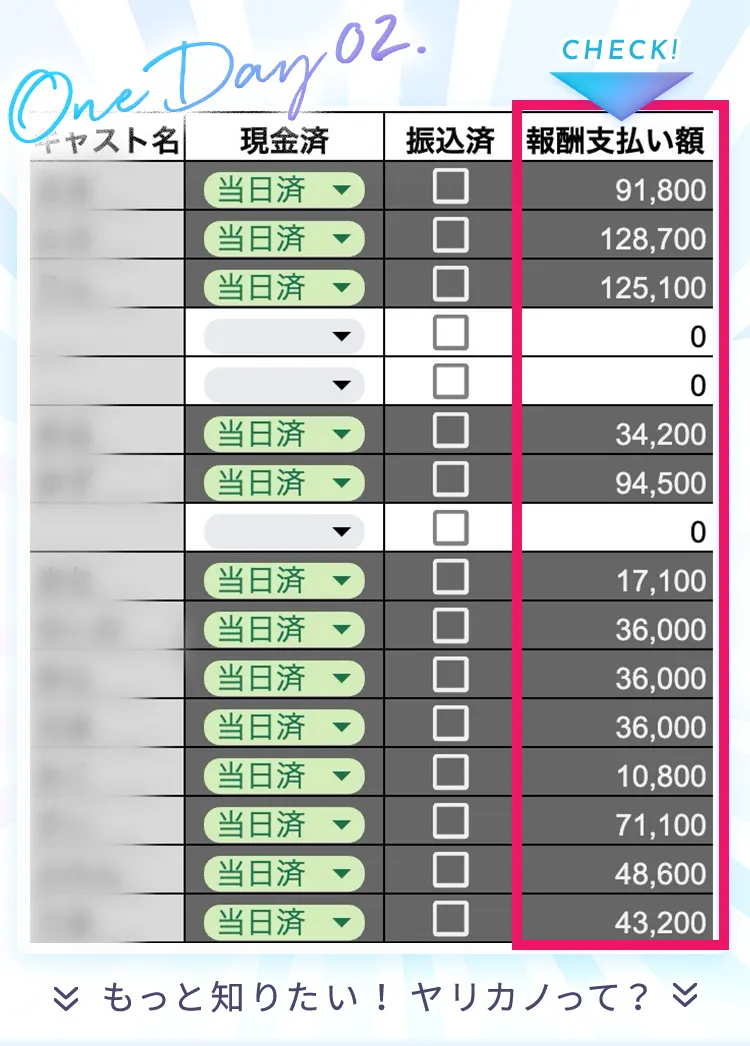 ヤリカノの給料リスト公開！！
